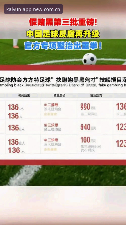 云开全站APP快速注册 看懂足球反腐风暴的关键实用指南——从足协第三批禁足名单看行业整顿